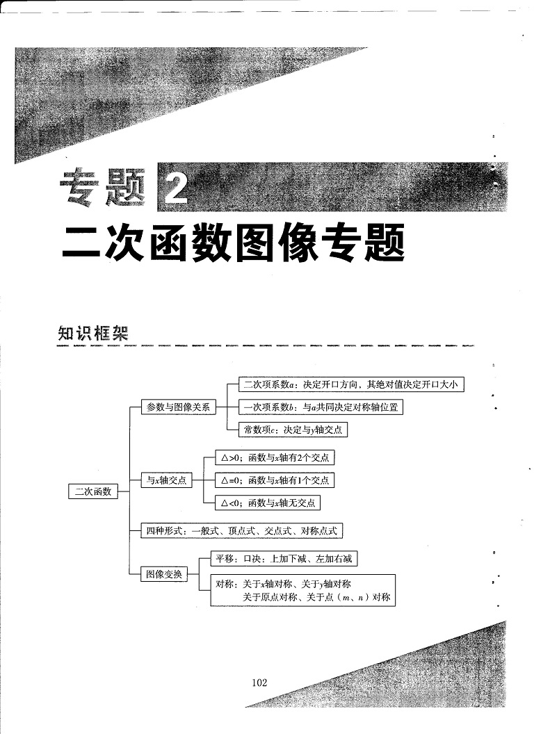 初中数学易错题常考题解题模型-二次函数图像专题