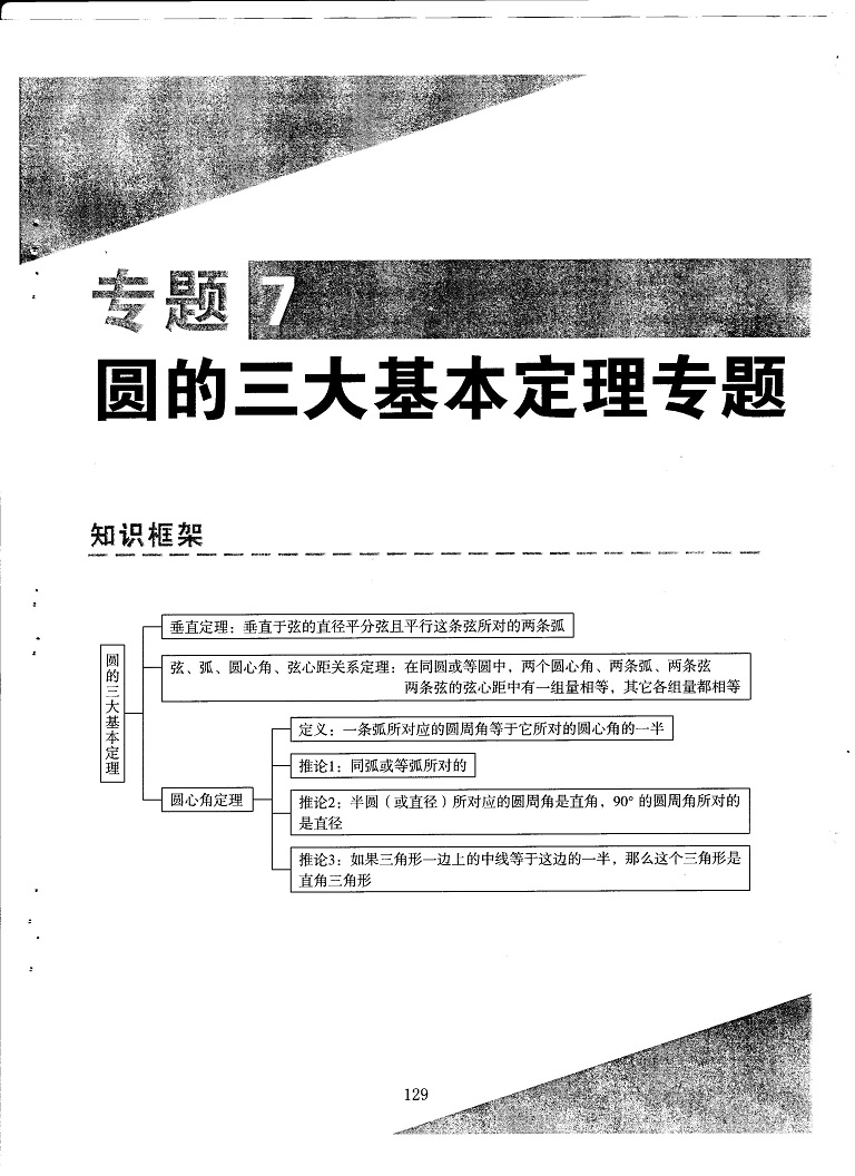 初中数学易错题常考题解题模型-圆的三大定理应用专题