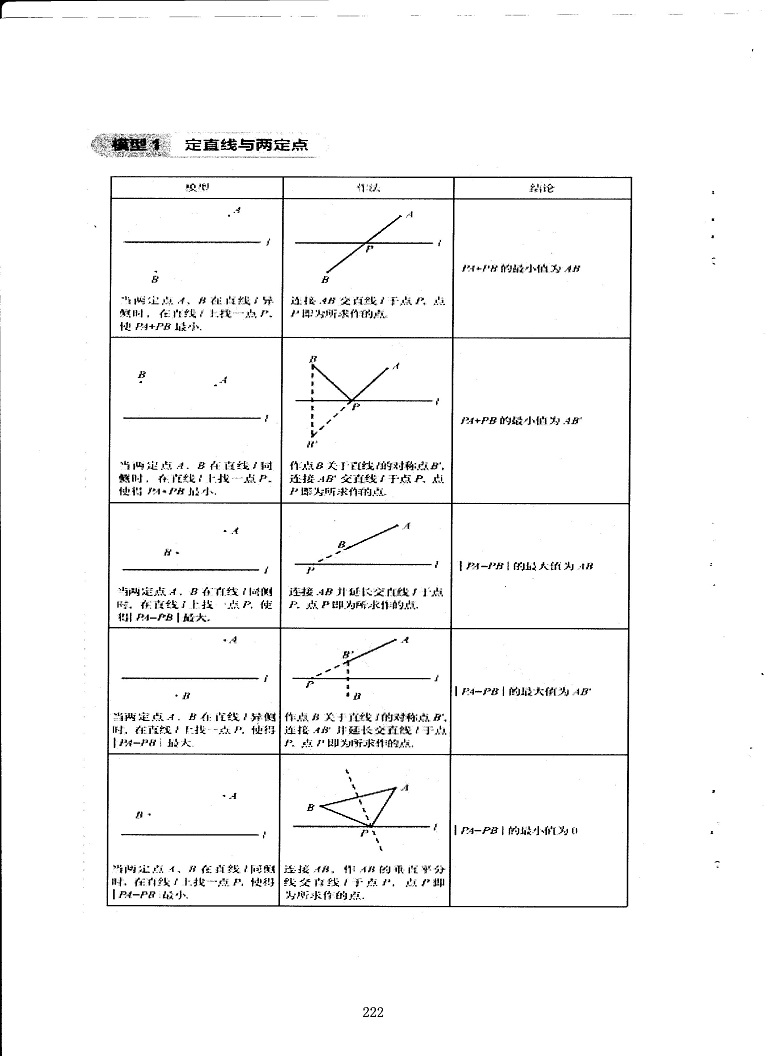 初中数学易错题常考题解题模型-将军饮马模型