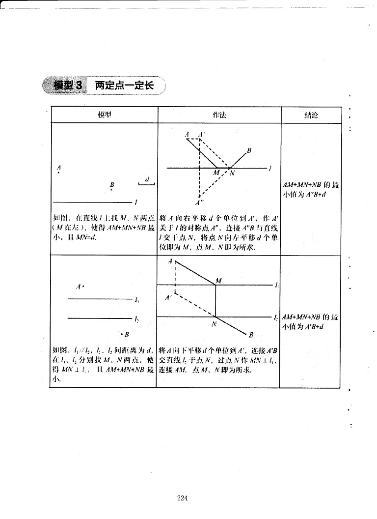 初中数学易错题常考题解题模型-将军饮马模型