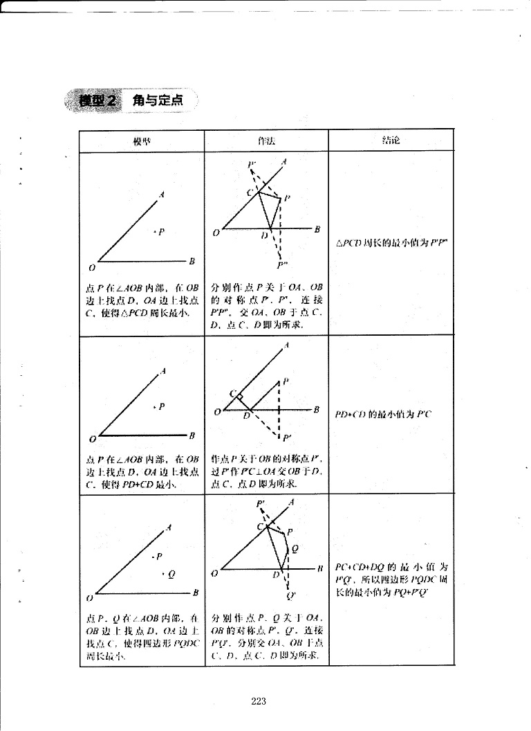 初中数学易错题常考题解题模型-将军饮马模型