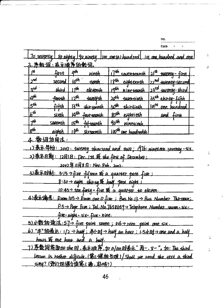 初中英语重点随堂笔记总结-数词