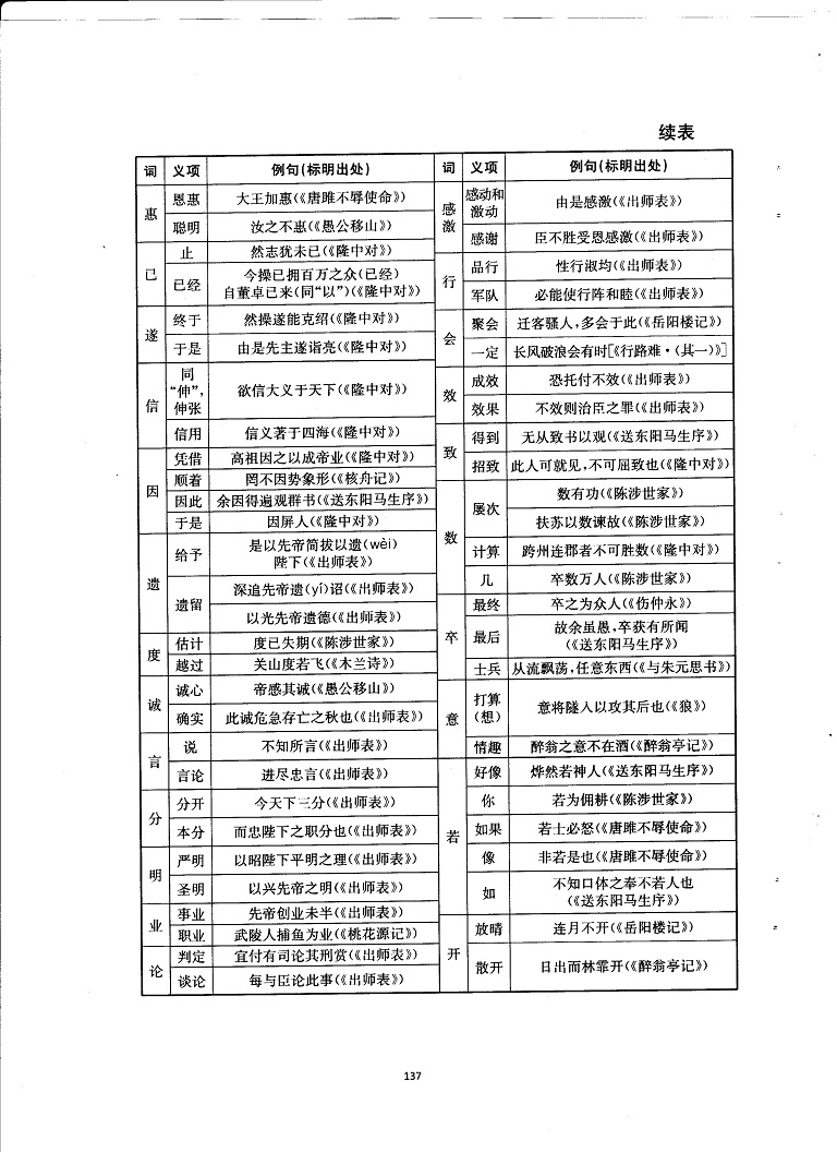 初中语文重点随堂笔记总结-初中教材文言文综合汇总