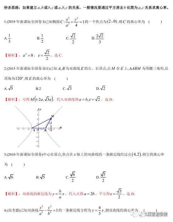 椭圆、双曲线离心率几大类型