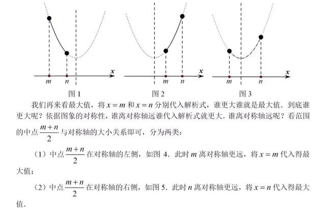 初高中数学衔接专题教程（14）——二次函数的动态最值问题