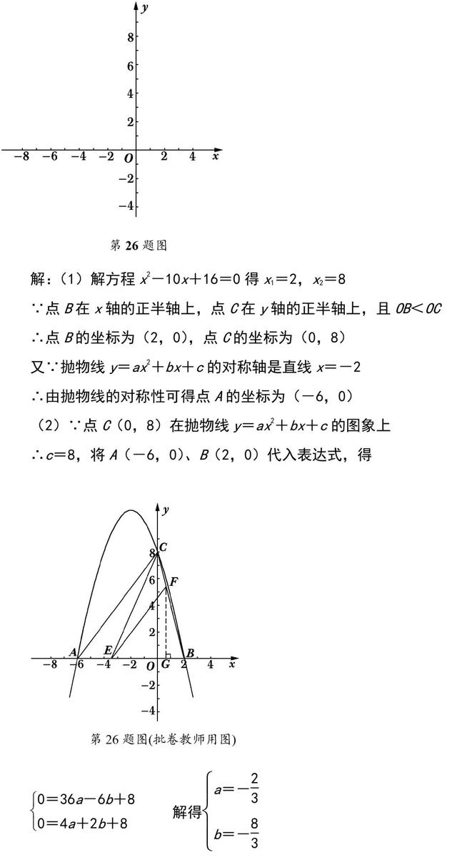 二次函数题型解题技巧总结