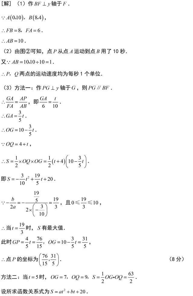 二次函数题型解题技巧总结