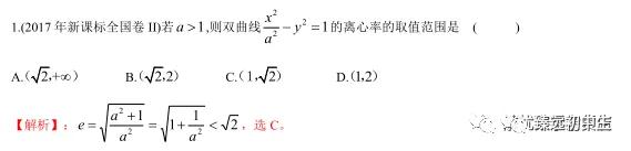 椭圆、双曲线离心率几大类型