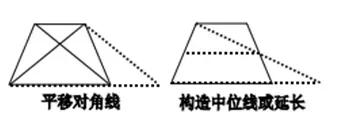 初中几何中梯形的添线与转化