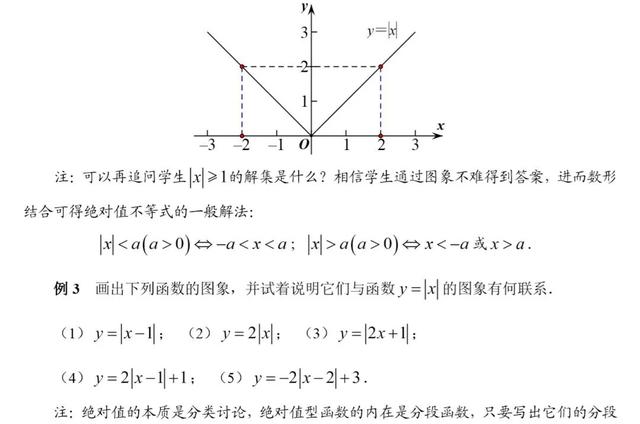 初高中数学衔接专题教程（9）——绝对值型函数的图像