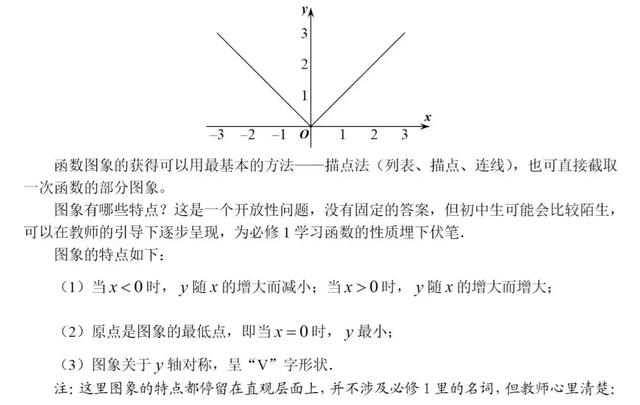 初高中数学衔接专题教程（9）——绝对值型函数的图像