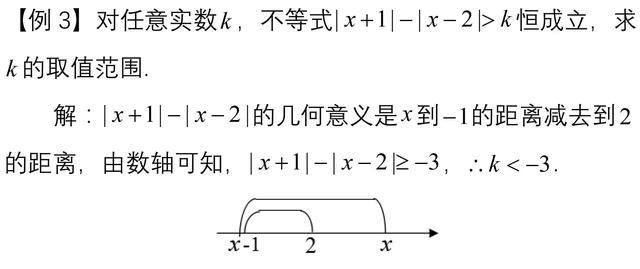 高二数学：不等式的证明及求解方法小结归纳