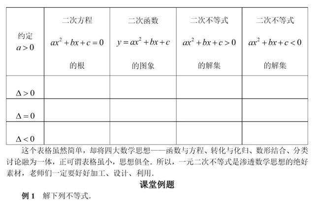 初高中数学衔接专题教程（5）——一元二次不等式的解法