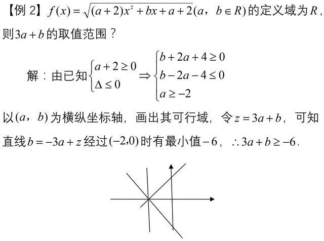 高二数学：不等式的证明及求解方法小结归纳