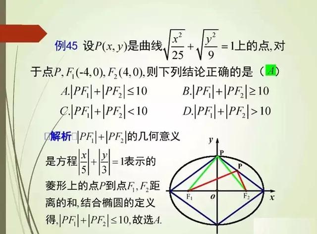 解高考选择题和填空题的策略和技巧！