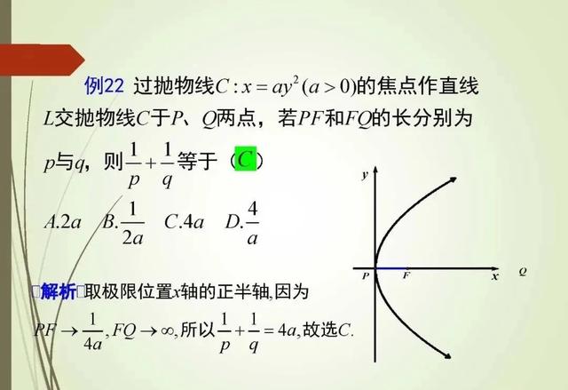 解高考选择题和填空题的策略和技巧！