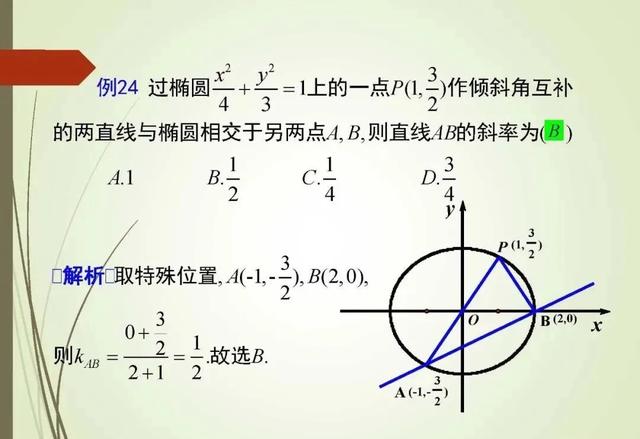 解高考选择题和填空题的策略和技巧！