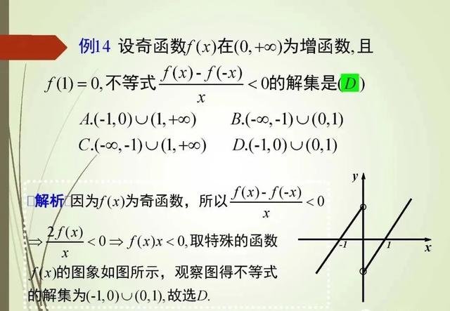 解高考选择题和填空题的策略和技巧！