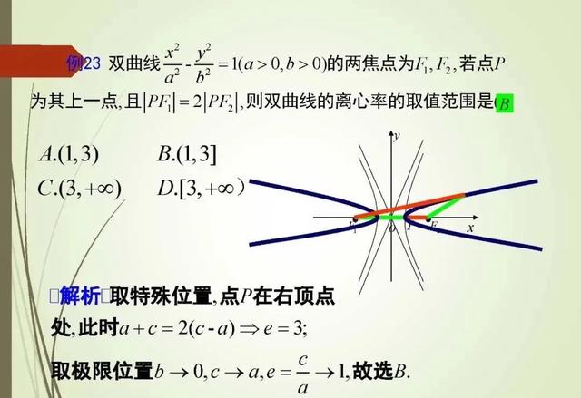 解高考选择题和填空题的策略和技巧！