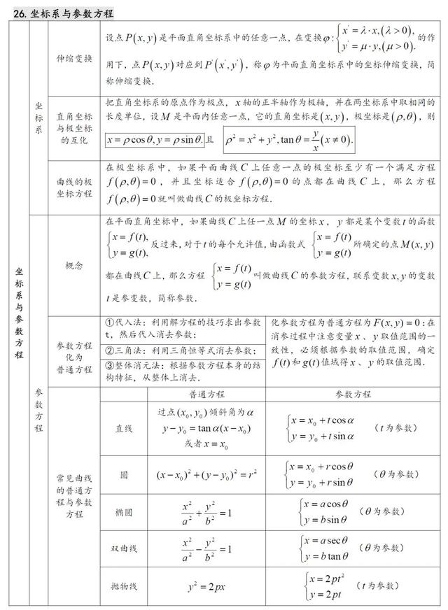 高中数学知识点汇总（27张表格）