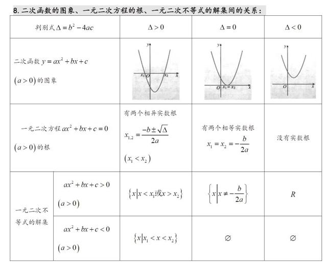 高中数学知识点汇总（27张表格）