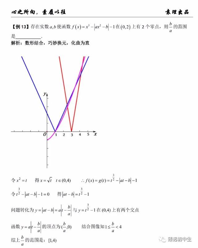 绝对值函数和绝对值不等式