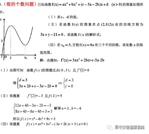 导数各类题型方法总结