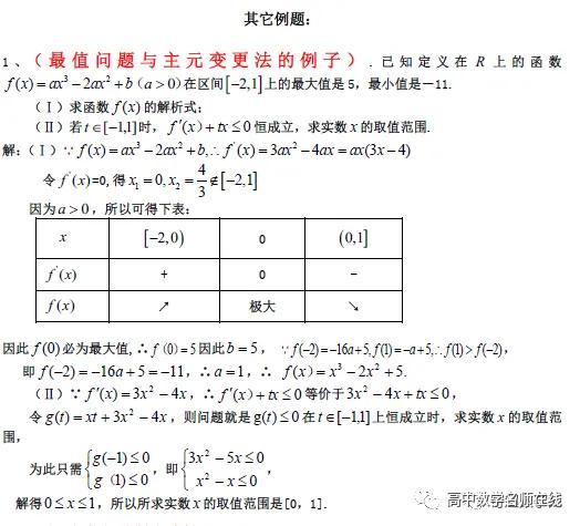 导数各类题型方法总结