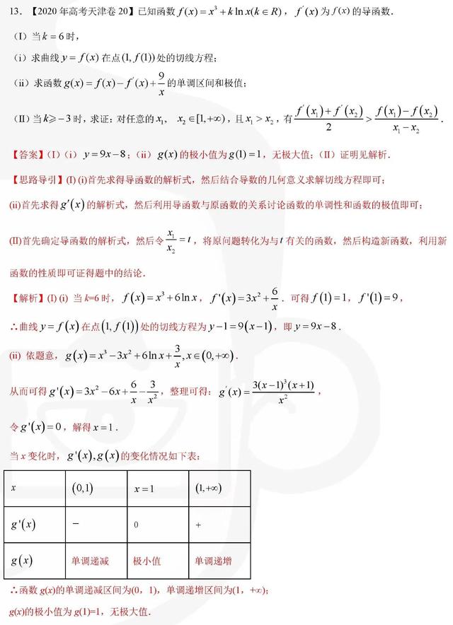 15道导数大题，决定了你能否上好大学！