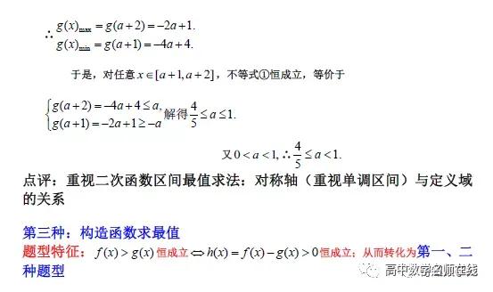 导数各类题型方法总结