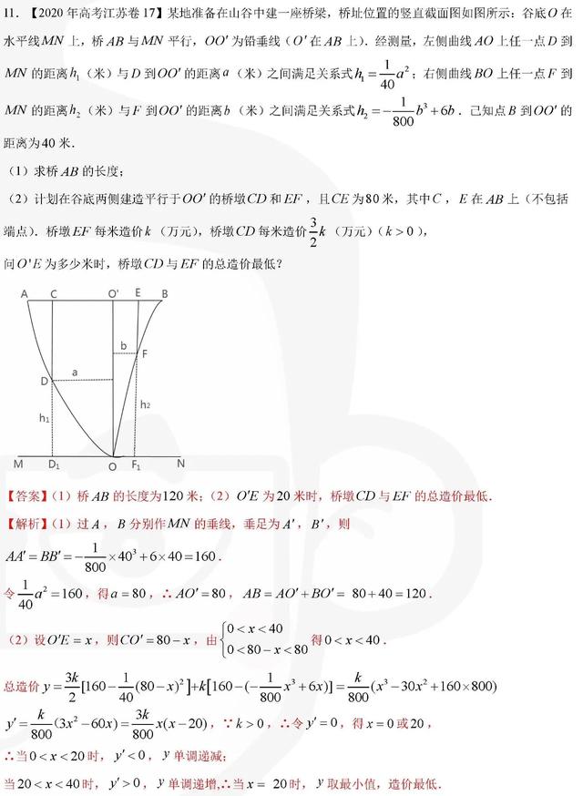 15道导数大题，决定了你能否上好大学！