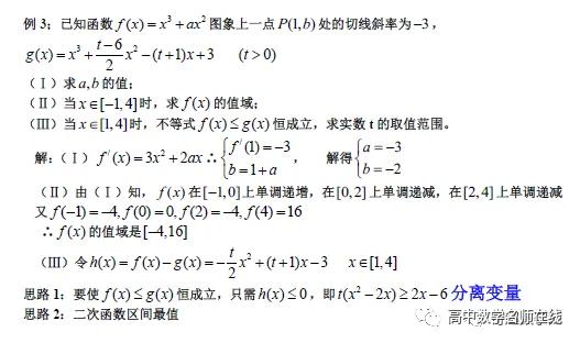 导数各类题型方法总结