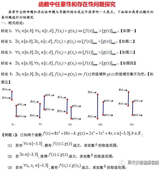 导数各类题型方法总结