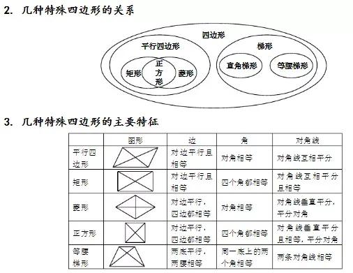 2020中考数学压轴题四边形综合题精讲