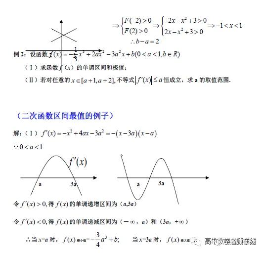 导数各类题型方法总结