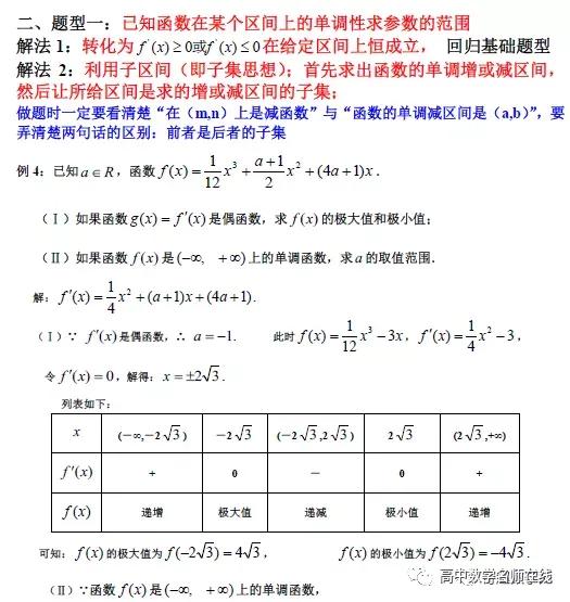 导数各类题型方法总结