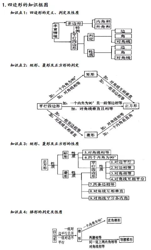 2020中考数学压轴题四边形综合题精讲