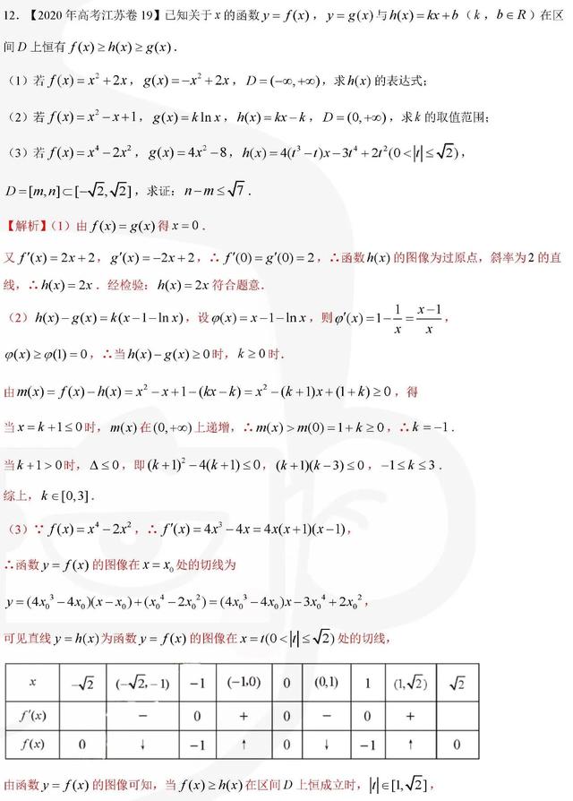 15道导数大题，决定了你能否上好大学！