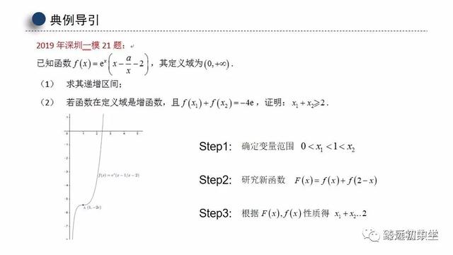 高考数学偏移问题再探究