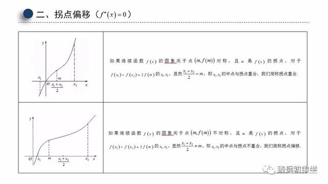 高考数学偏移问题再探究