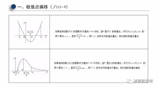 高考数学偏移问题再探究