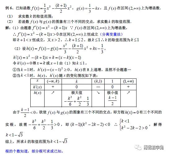 导数各类题型方法总结（绝对经典）