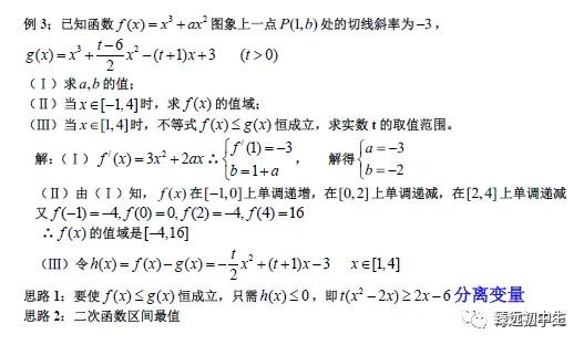 导数各类题型方法总结（绝对经典）