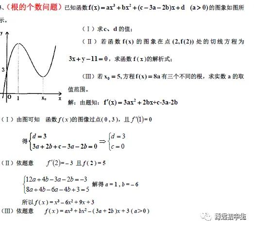 导数各类题型方法总结（绝对经典）