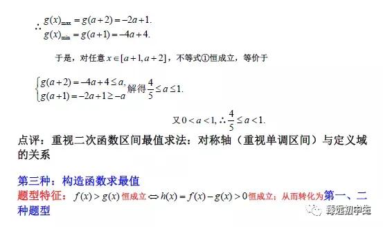 导数各类题型方法总结（绝对经典）