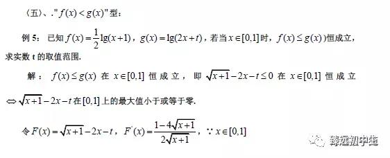 导数各类题型方法总结（绝对经典）