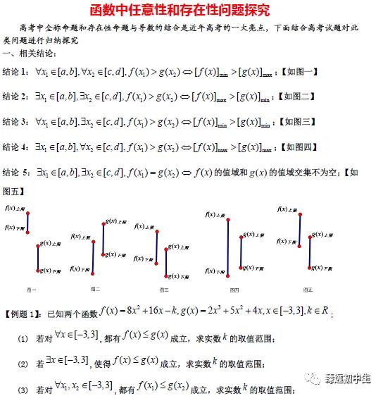 导数各类题型方法总结（绝对经典）