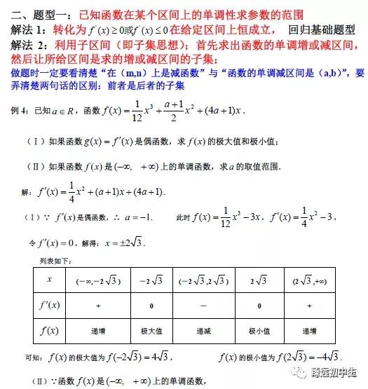 导数各类题型方法总结（绝对经典）