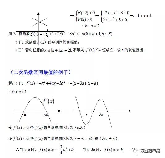 导数各类题型方法总结（绝对经典）