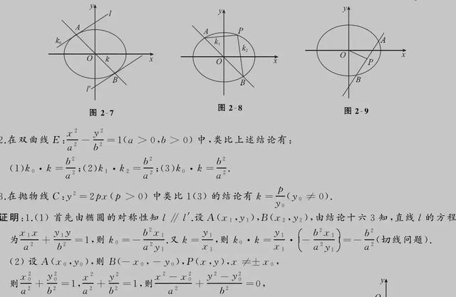 源于课本，高考数学常考二级结论应用大全！